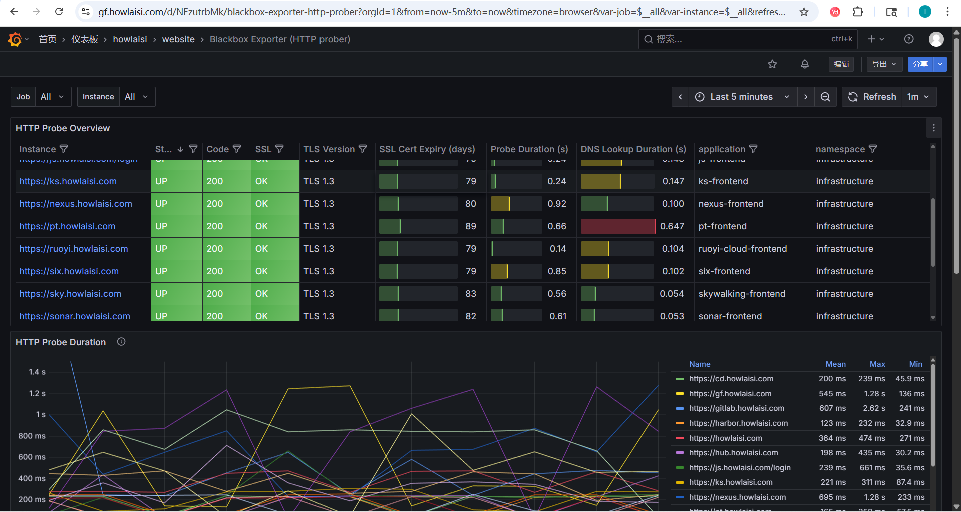 blackbox-exporter-grafana